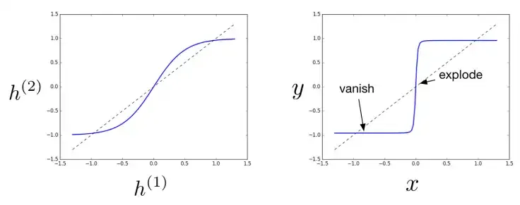 CNN주요모델-ResNet