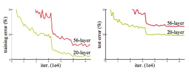CNN주요모델-ResNet
