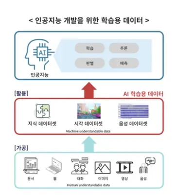 데이터 라벨링 전문 교육