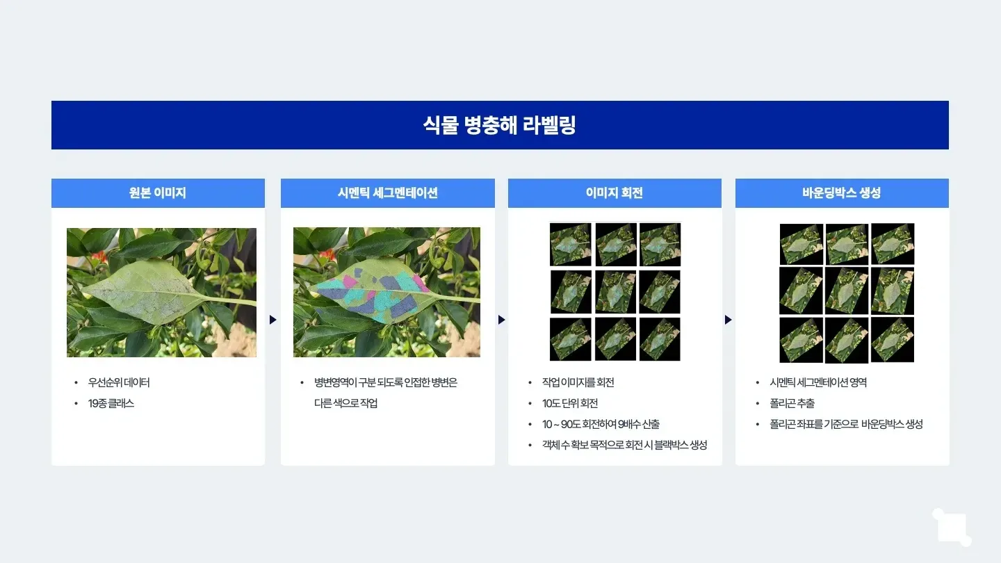 작물병충해 자동 인식 솔루션
