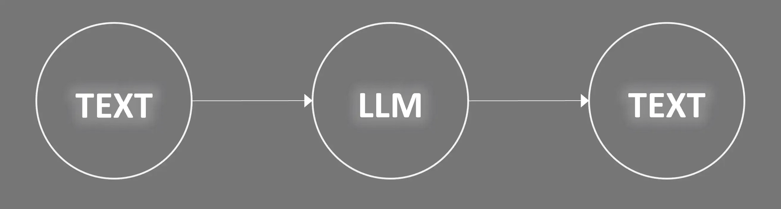 미래의 언어모델