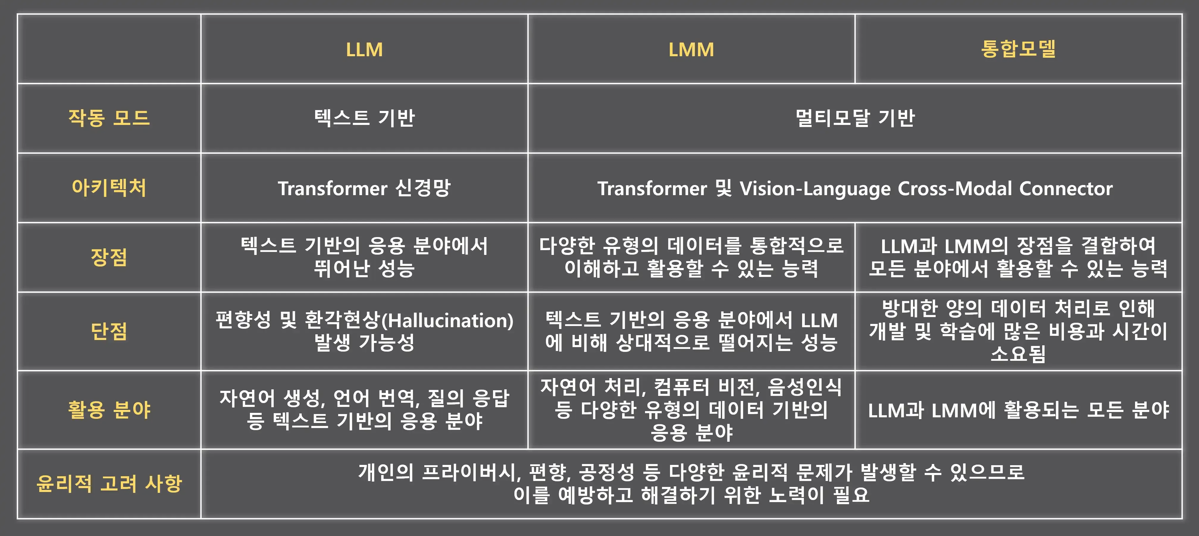 미래의 언어모델