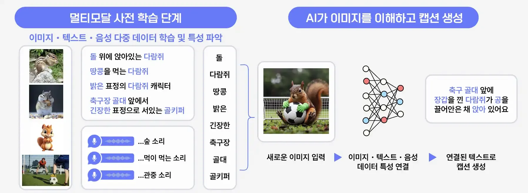 멀티모달 데이터 구축