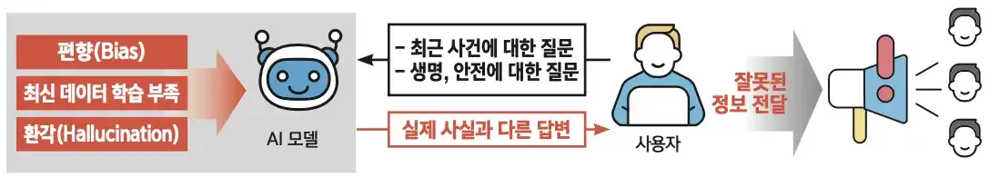 멀티모달 데이터 구축