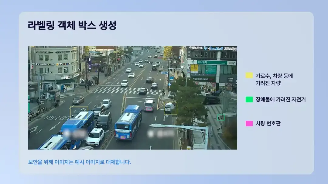 가려진 객체 인식 자동화