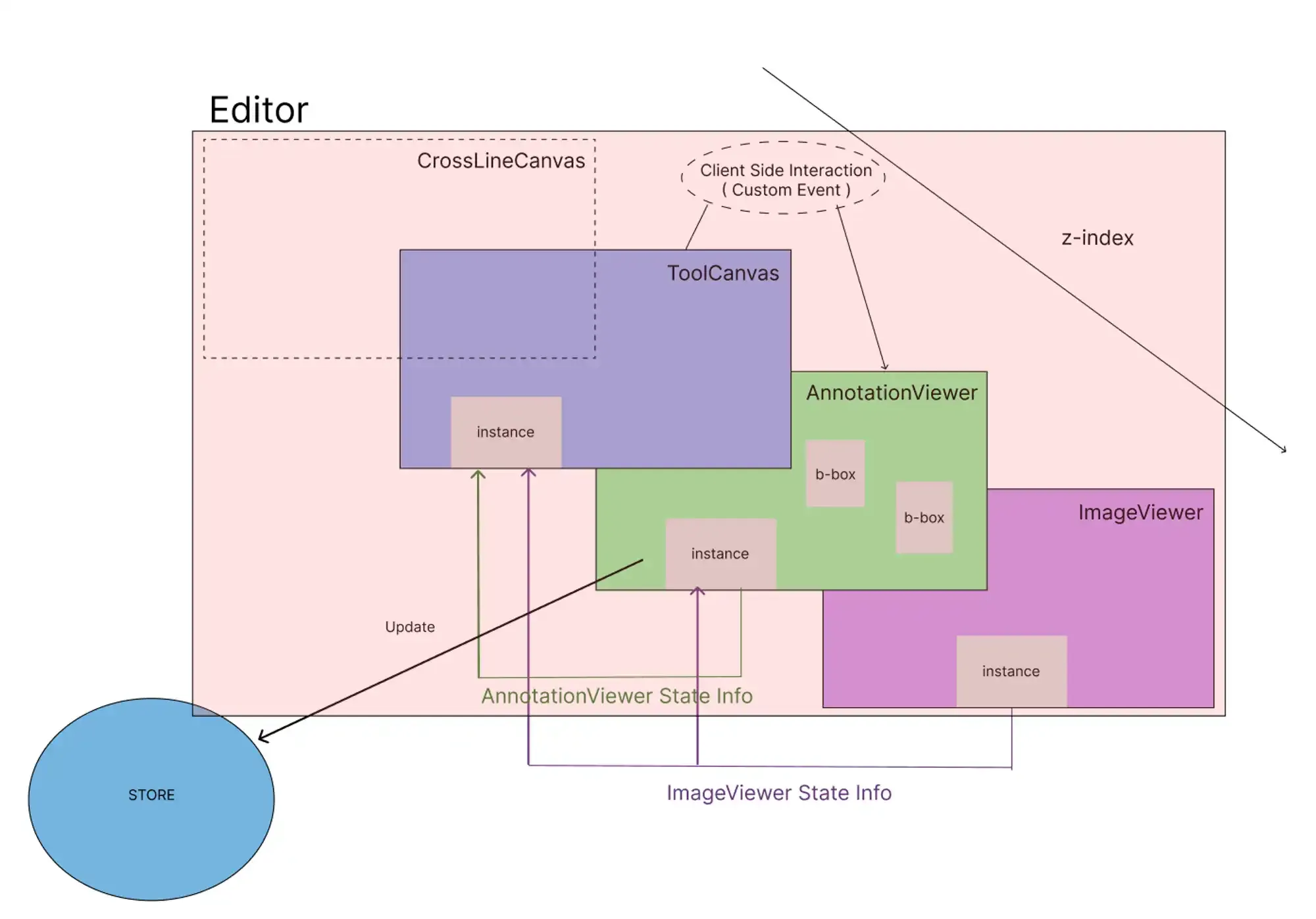 온보딩 프로젝트 2부