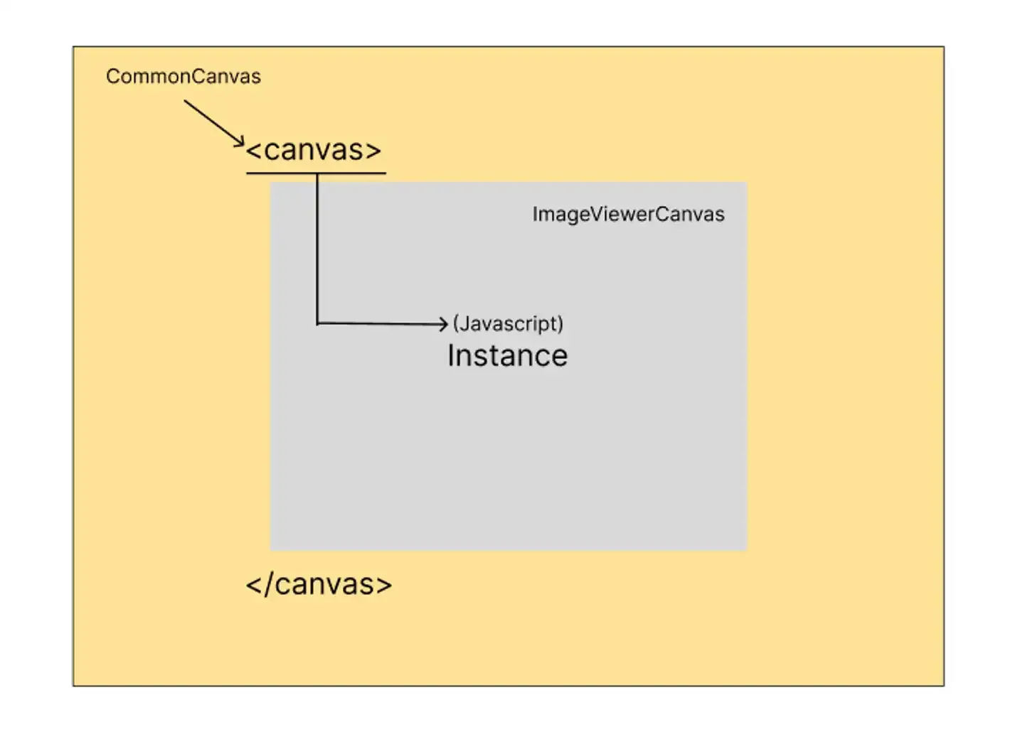 온보딩 프로젝트 2부
