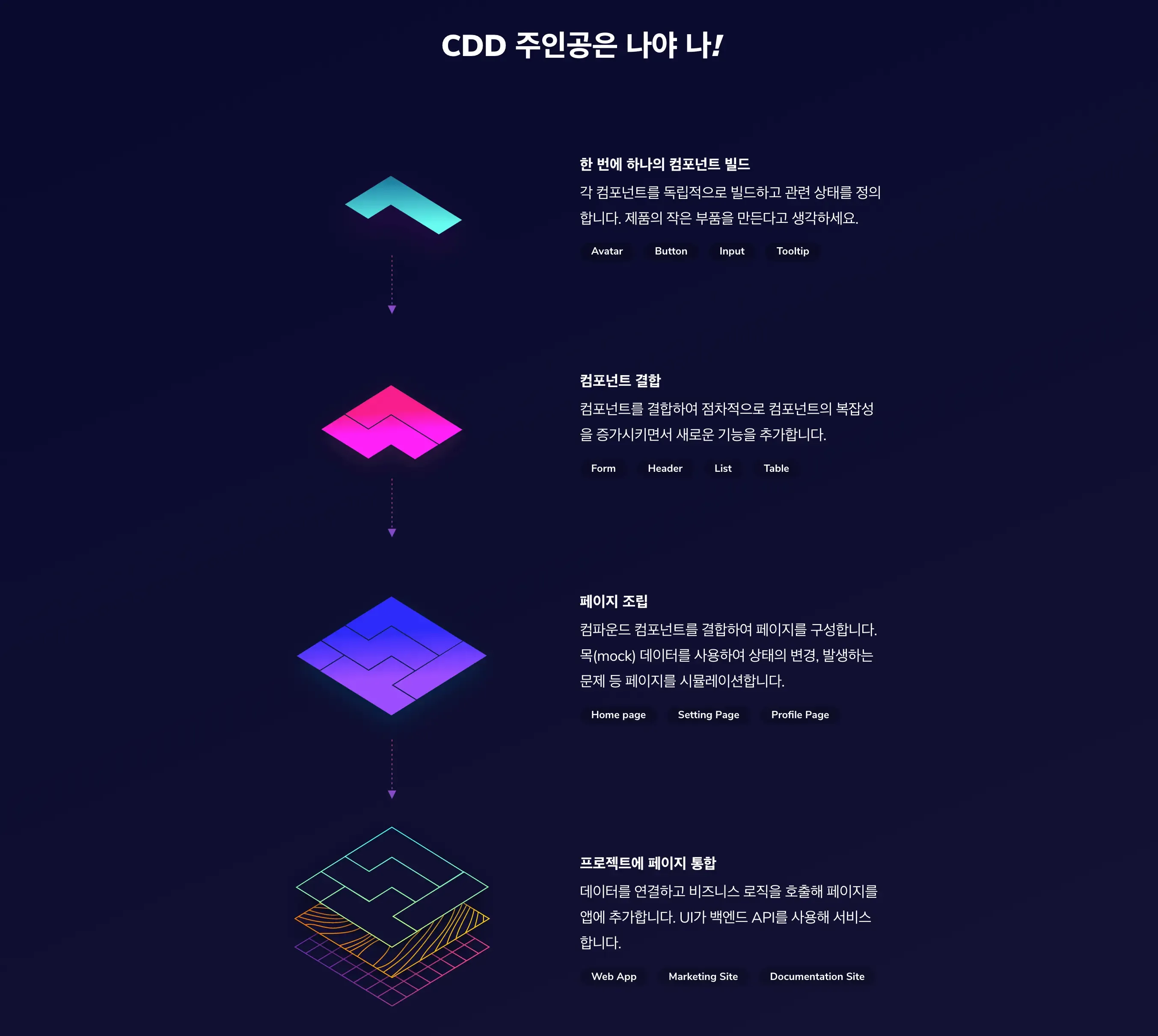 온보딩 프로젝트 2부