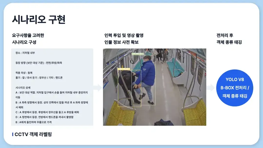 실시간 위협 인식 ai