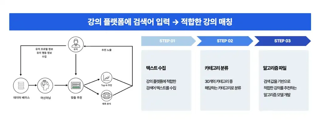 추천 알고리즘