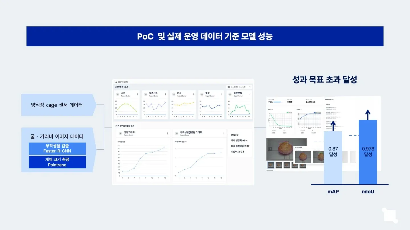 스마트 양식장 생장 예측 솔루션