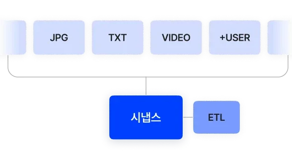업로드